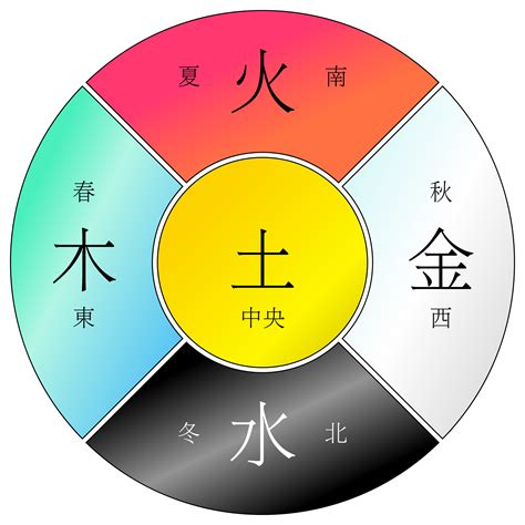 金木水火土五行|五行